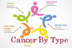 cancer by type